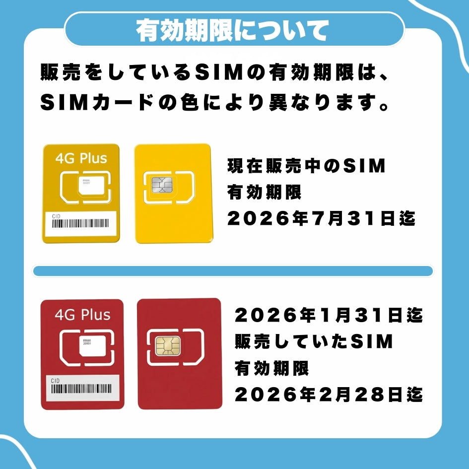 【追加チャージ専用プラン】日本SIM au回線 データ通信専用 ※有効期限2026年8月31日まで