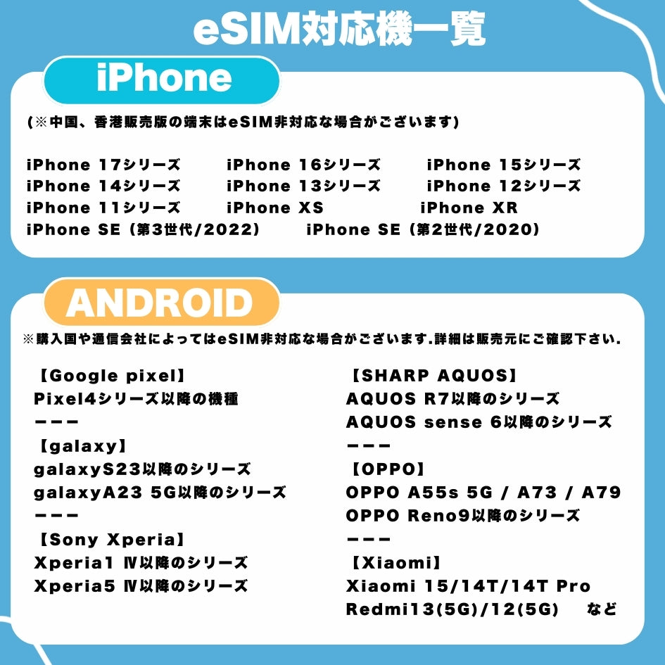 【アメリカeSIM】利用期間30日データ容量10GB アメリカプリペイド ESIM データ通信専用 ローミングSIM ※eSIMの為、物理SIMの発送はありません。