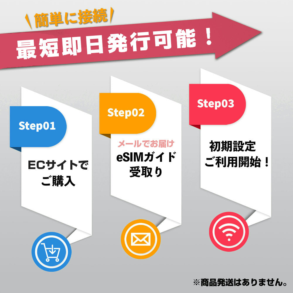 AIS Thailand SIM タイ プリペイドSIM タイ eSIM 利用期間7日間 速度が一定で使い放題 データ通信用SIM
