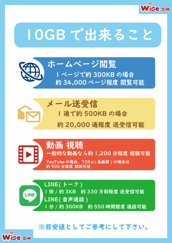 アメリカ・ハワイSIM 利用期間30日データ容量10GB アメリカプリペイドSIM　データ通信専用 ローミングSIM USA SIM America SIM