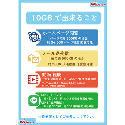 【日本eSIM】『利用可能期限2026年9月30日まで』データ容量10GB ソフトバンクeSIM 日本プリペイドSIM SoftBank データSIM ※eSIMの為、物理SIMの発送はありません。