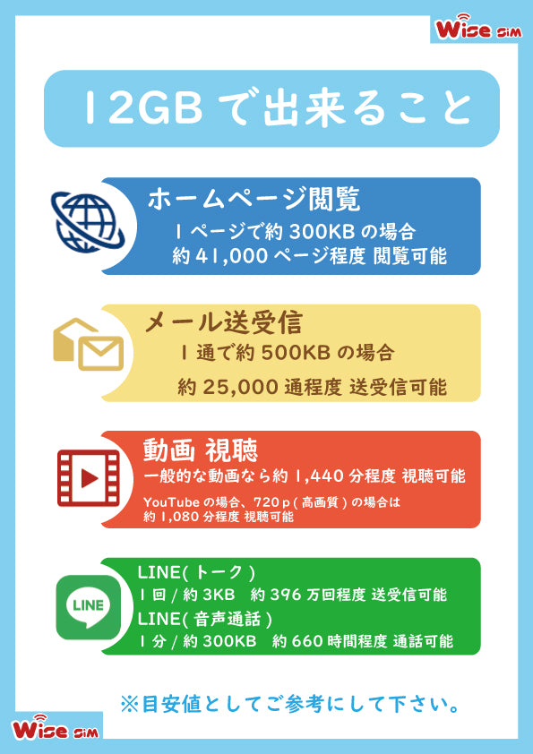 東南アジア28ヵ国周遊SIM 利用期間15日 データ容量12GB データ通信 プリペイドSIM ローミングSIM アジアSIM SIMカード　利用国：アラブ首長国連邦（UAE）、オーストラリア、シンガポール、タイ、トルコ、ニュージーランド、 フィリピン、ベトナム、マカオ、マレーシア、韓国、中国、日本等
