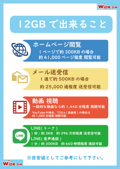 東南アジア28ヵ国周遊SIM 利用期間15日 データ容量12GB データ通信 プリペイドSIM ローミングSIM アジアSIM SIMカード　利用国：アラブ首長国連邦（UAE）、オーストラリア、シンガポール、タイ、トルコ、ニュージーランド、 フィリピン、ベトナム、マカオ、マレーシア、韓国、中国、日本等