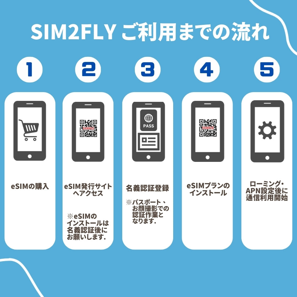 【eSIM】 SIM2Flyアジア33カ国 データ容量6GB 利用期間8日間(192時間) / ※esimの為、物理SIMの発送はありません。/ インドネシア オーストラリア 韓国 シンガポール 台湾 中国 日本 フィリピン ベトナム 香港 マカオ マレーシア等