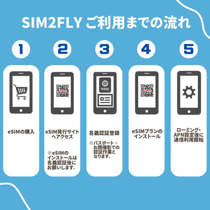 【eSIM】 SIM2Flyアジア33カ国 データ容量6GB 利用期間8日間(192時間) / ※esimの為、物理SIMの発送はありません。/ インドネシア オーストラリア 韓国 シンガポール 台湾 中国 日本 フィリピン ベトナム 香港 マカオ マレーシア等
