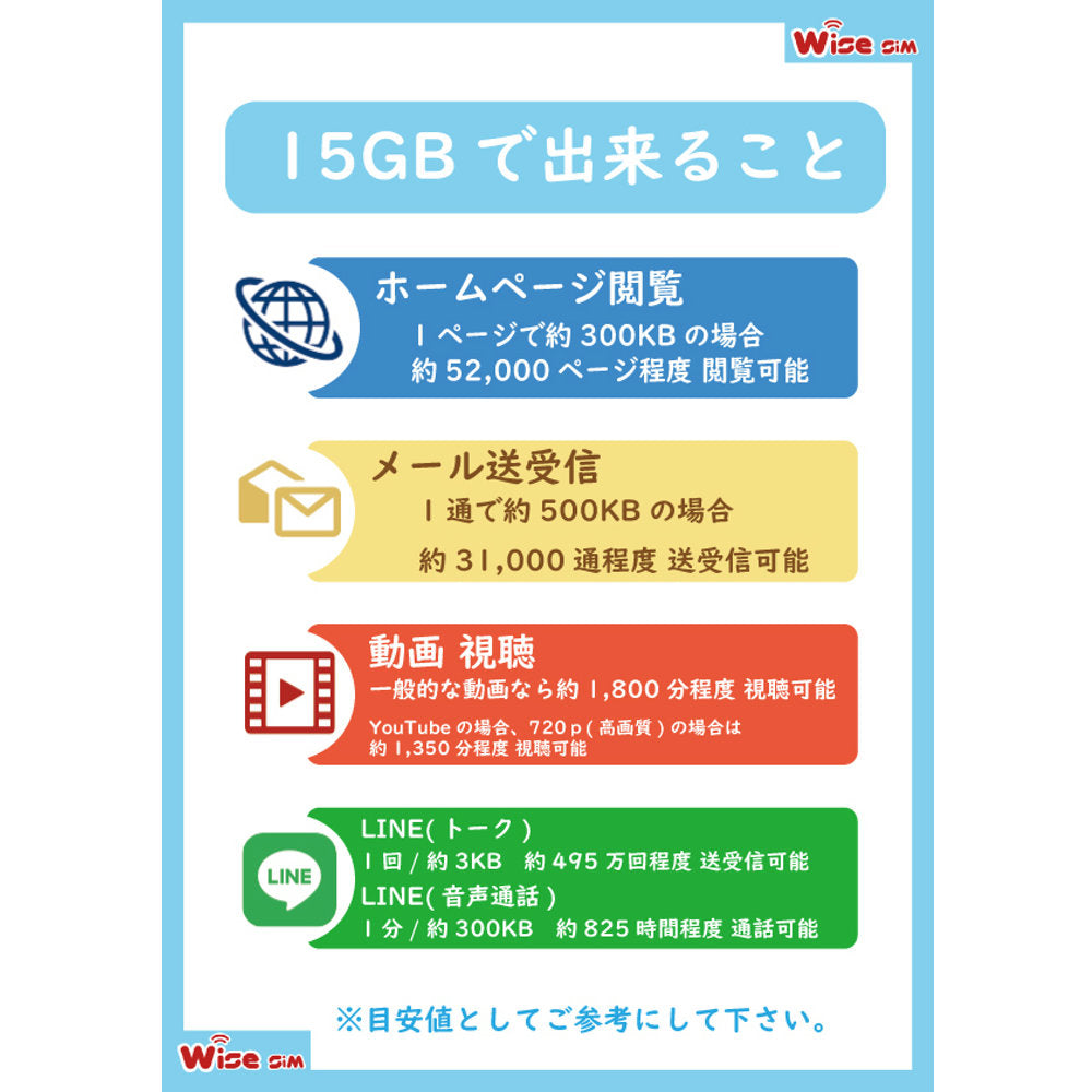 【アジアeSIM】アジア3カ国 利用日数30日 データ容量15GB アジア プリペイドSIM / ※eSIMの為、物理SIMの発送はありません。