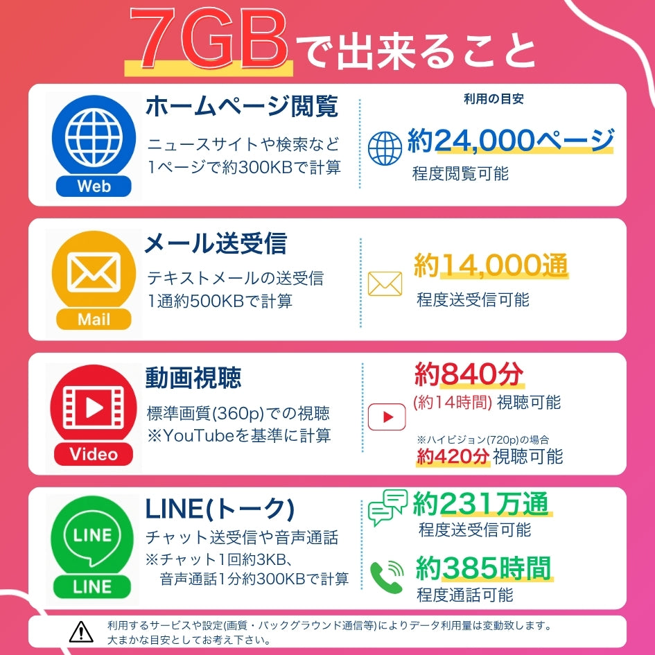 アジア25ヵ国プリペイドSIM 利用日数30日 データ容量7GB アジア周遊SIM ローミングSIM 利用国(インド、オーストラリア、韓国、グアム、サイパン、シンガポール、タイ、台湾、中国、日本、フィリピン、ベトナム、香港、マカオ、マレーシア等)