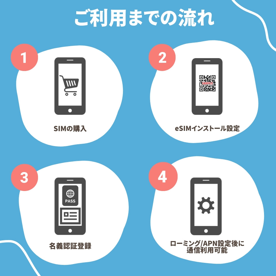 【台湾eSIM】利用日数30日 データ容量15GB 台湾プリペイドSIM  ローミングSIM ESIM prepaidSIM　※eSIMの為、物理SIMの発送はありません。