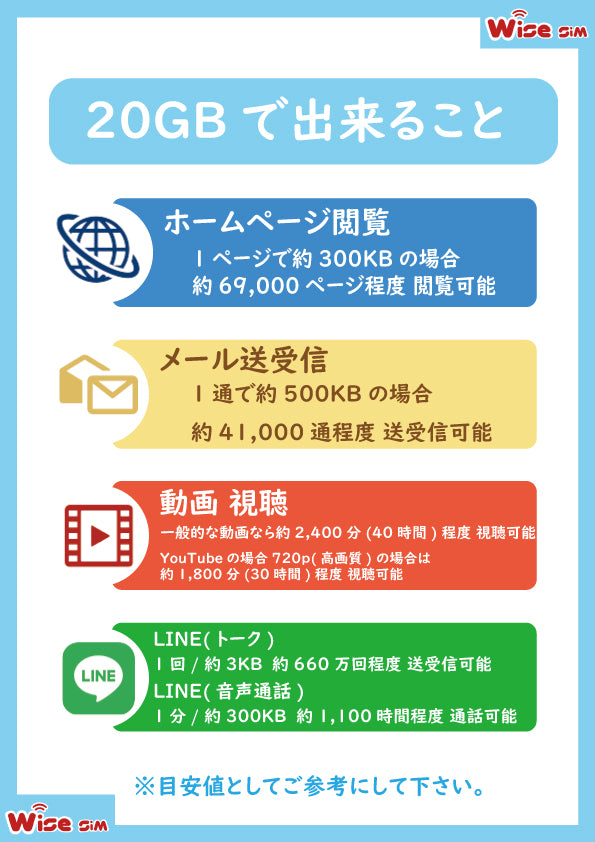 ヨーロッパ周遊50ヵ国 プリペイドSIMカード データ容量20GB 利用期間 30日 フランスの電話番号により無料通話付き(ヨーロッパ地域への音声発信無制限、日本等のヨーロッパ以外音声発信30分)