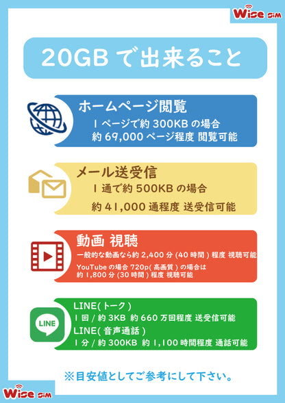 ヨーロッパ周遊50ヵ国 プリペイドSIMカード データ容量20GB 利用期間 30日 フランスの電話番号により無料通話付き(ヨーロッパ地域への音声発信無制限、日本等のヨーロッパ以外音声発信30分)