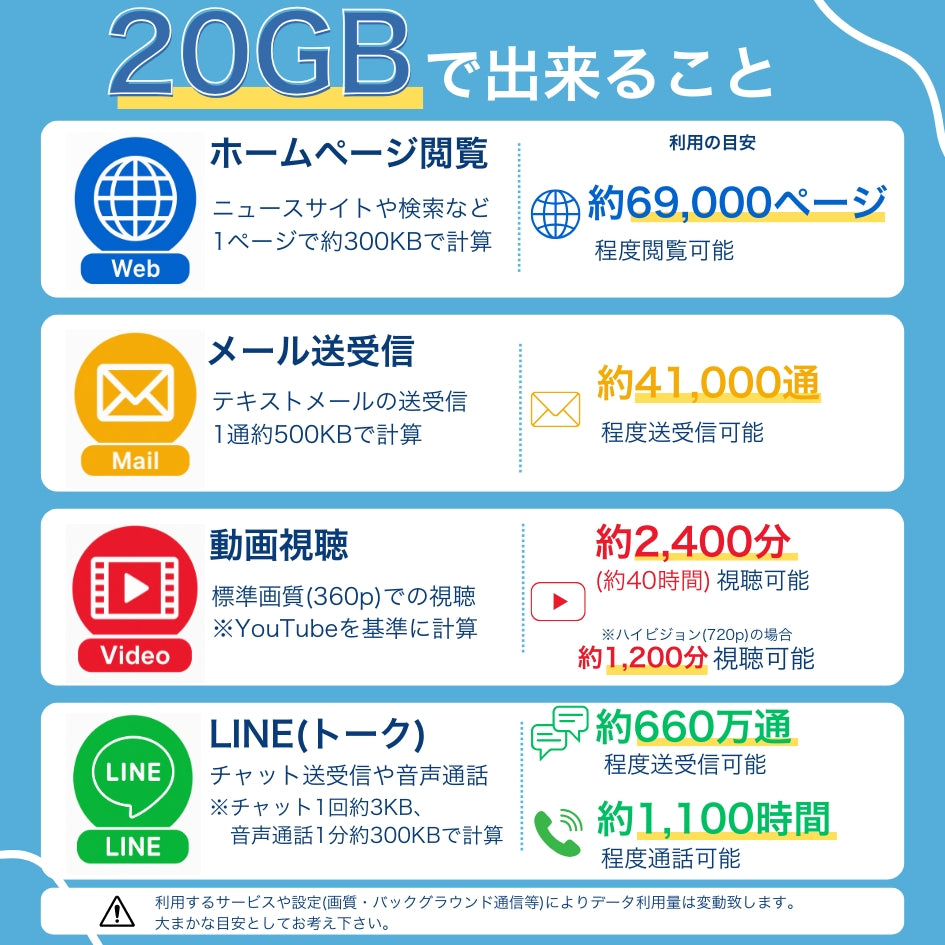 ヨーロッパ周遊50ヵ国 プリペイドSIMカード データ容量20GB 利用期間 30日 フランスの電話番号により無料通話付き(ヨーロッパ地域への音声発信無制限、日本等のヨーロッパ以外音声発信30分)