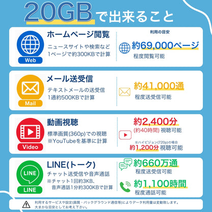 ヨーロッパ周遊50ヵ国 プリペイドSIMカード データ容量20GB 利用期間 30日 フランスの電話番号により無料通話付き(ヨーロッパ地域への音声発信無制限、日本等のヨーロッパ以外音声発信30分)