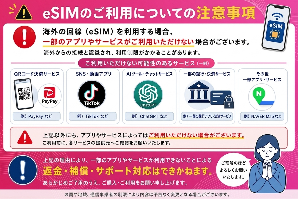 【アジアeSIM】アジア25ヵ国 利用日数30日 データ容量7GB アジアプリペイドSIM  ※eSIMの為、物理SIMの発送はありません。