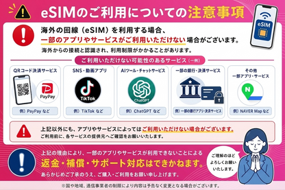 【アジアeSIM】アジア25ヵ国 利用日数30日 データ容量7GB アジアプリペイドSIM  ※eSIMの為、物理SIMの発送はありません。