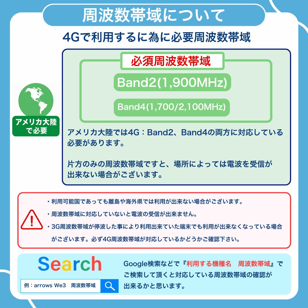 【アメリカeSIM】利用期間30日データ容量10GB アメリカプリペイドSIM データ通信専用 ローミングSIM  ※eSIMの為、物理SIMの発送はありません。