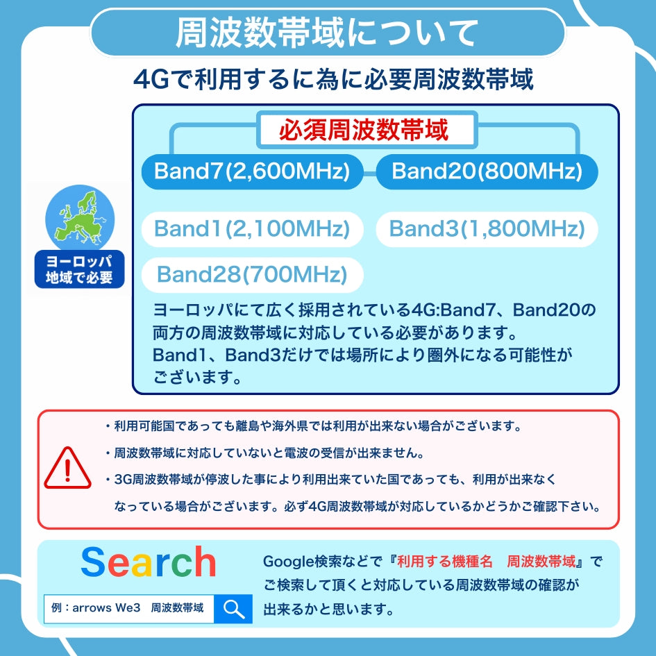 ヨーロッパ周遊50ヵ国 プリペイドSIMカード データ容量20GB 利用期間 30日 フランスの電話番号により無料通話付き(ヨーロッパ地域への音声発信無制限、日本等のヨーロッパ以外音声発信30分)