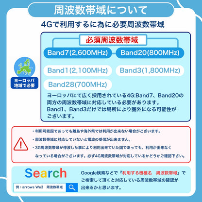 ヨーロッパ周遊50ヵ国 プリペイドSIMカード データ容量20GB 利用期間 30日 フランスの電話番号により無料通話付き(ヨーロッパ地域への音声発信無制限、日本等のヨーロッパ以外音声発信30分)