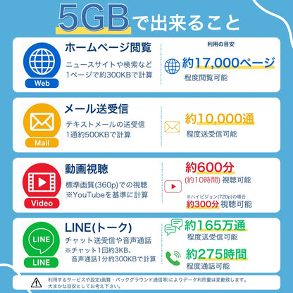 東南アジア 5ヵ国周遊SIM 利用期間 8日 データ容量5GB データ通信専用 プリペイドSIM ローミングSIM インドネシア・シンガポール・タイ・ベトナム・マレーシア　　： 【物理SIM】/【eSIM(チャージプラン)】
