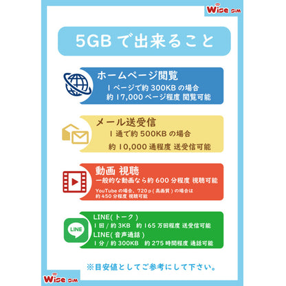 【韓国eSIM】利用日数8日 データ容量5GB 韓国プリペイドSIM 韓国プリペイドSIM / ※esimの為、物理SIMの発送はありません。