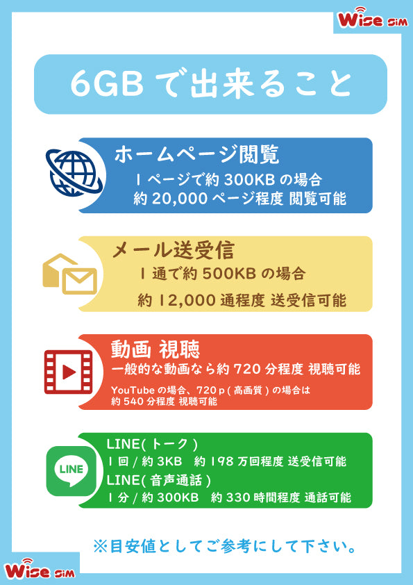 ヨーロッパ48ヵ国 物理SIM 利用期間30日データ容量6GB ヨーロッパ プリペイドSIM ローミングSIM　利用国：イタリア・フランス・イギリス・ドイツ・スペイン・フィンランド等