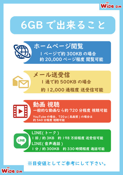 ヨーロッパ48ヵ国 物理SIM 利用期間30日データ容量6GB ヨーロッパ プリペイドSIM ローミングSIM　利用国：イタリア・フランス・イギリス・ドイツ・スペイン・フィンランド等