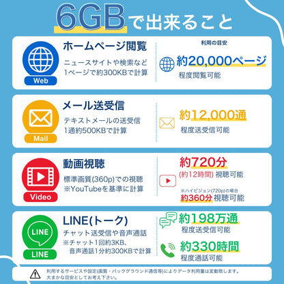 【アジアeSIM】アジア10ヵ国SIM 利用日数8日 データ容量6GB データ通信 ローミング通信 ※eSIMの為、物理SIMの発送はありません。
