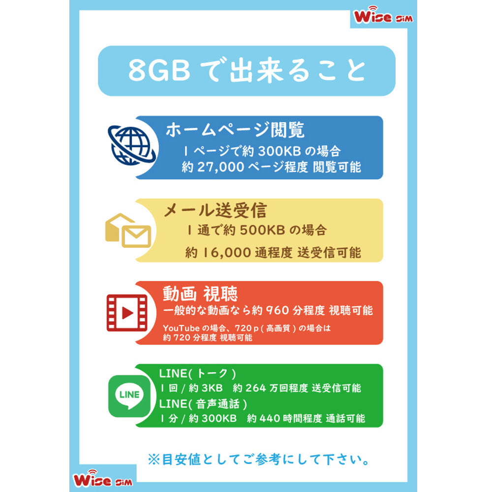 アメリカ・ハワイ　プリペイドSIM 利用日数30日 データ容量8GB 4Gデータ通信  アメリカ国内・日本への無料通話付き SIMピン付 prepaid sim USA America travel with sim pin