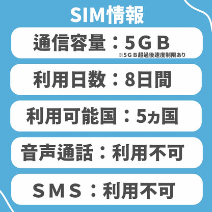 東南アジア 5ヵ国周遊SIM 利用期間 8日 データ容量5GB データ通信専用 プリペイドSIM ローミングSIM インドネシア・シンガポール・タイ・ベトナム・マレーシア　　： 【物理SIM】/【eSIM(チャージプラン)】