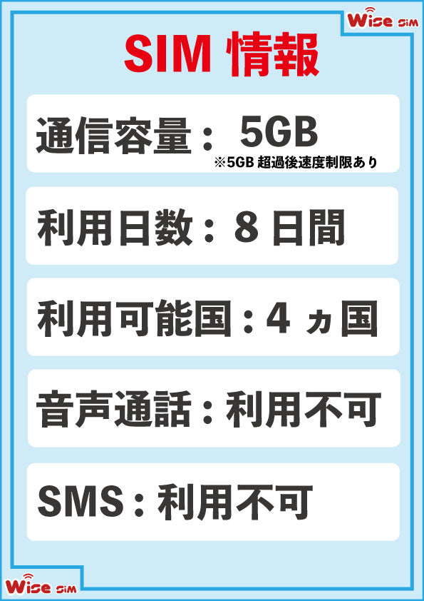 東南アジアSIM 4G/3Gデータ通信 プリペイドSIM ローミング通信 ： 【物理SIM】/【eSIM(チャージプラン)】