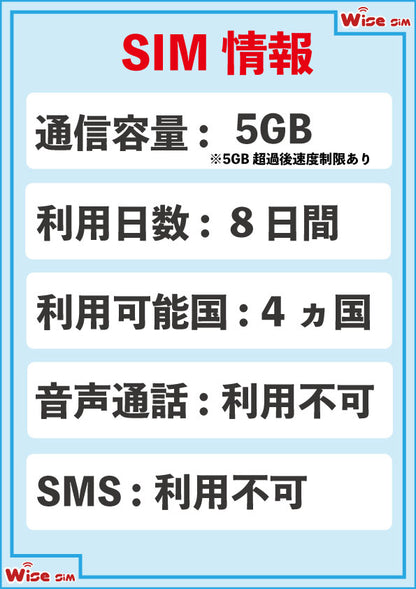 東南アジアSIM 4G/3Gデータ通信 プリペイドSIM ローミング通信 ： 【物理SIM】/【eSIM(チャージプラン)】