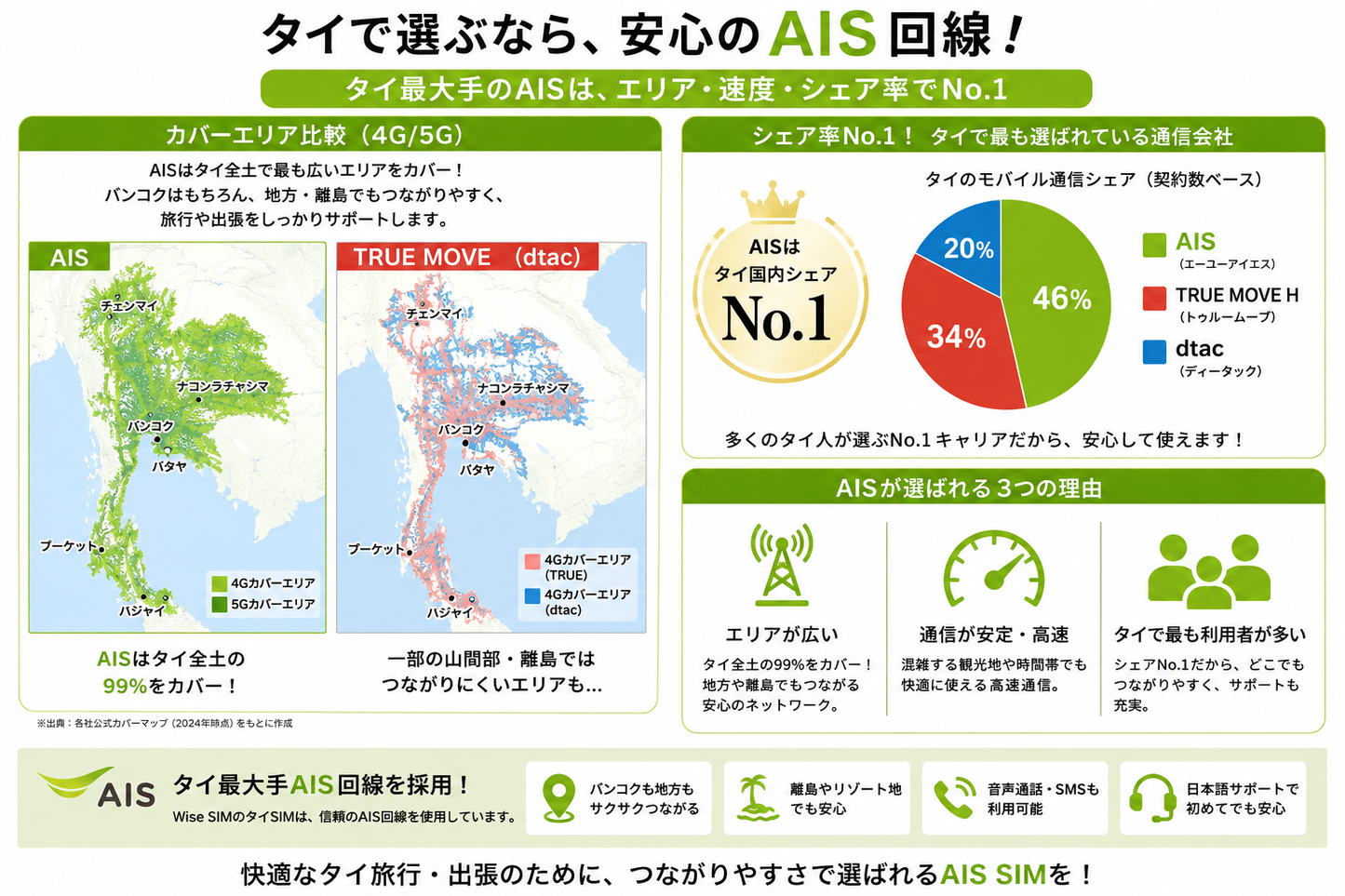 【タイeSIM】AIS 利用日数7日 速度が一定で使い放題 タイ プリペイドSIM ※eSIMの為、物理SIMの発送はありません。