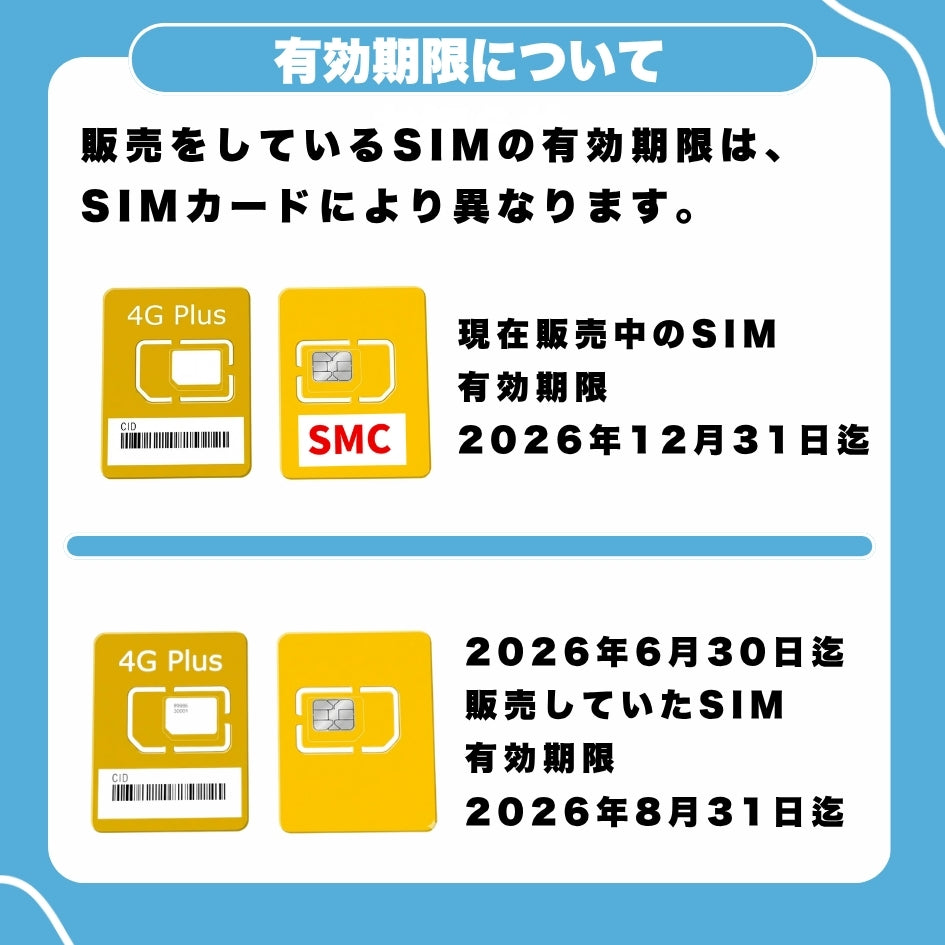 日本SIM au回線 データ容量30GB データ通信専用 日本 プリペイドSIM ※有効期限2026年12月31日まで
