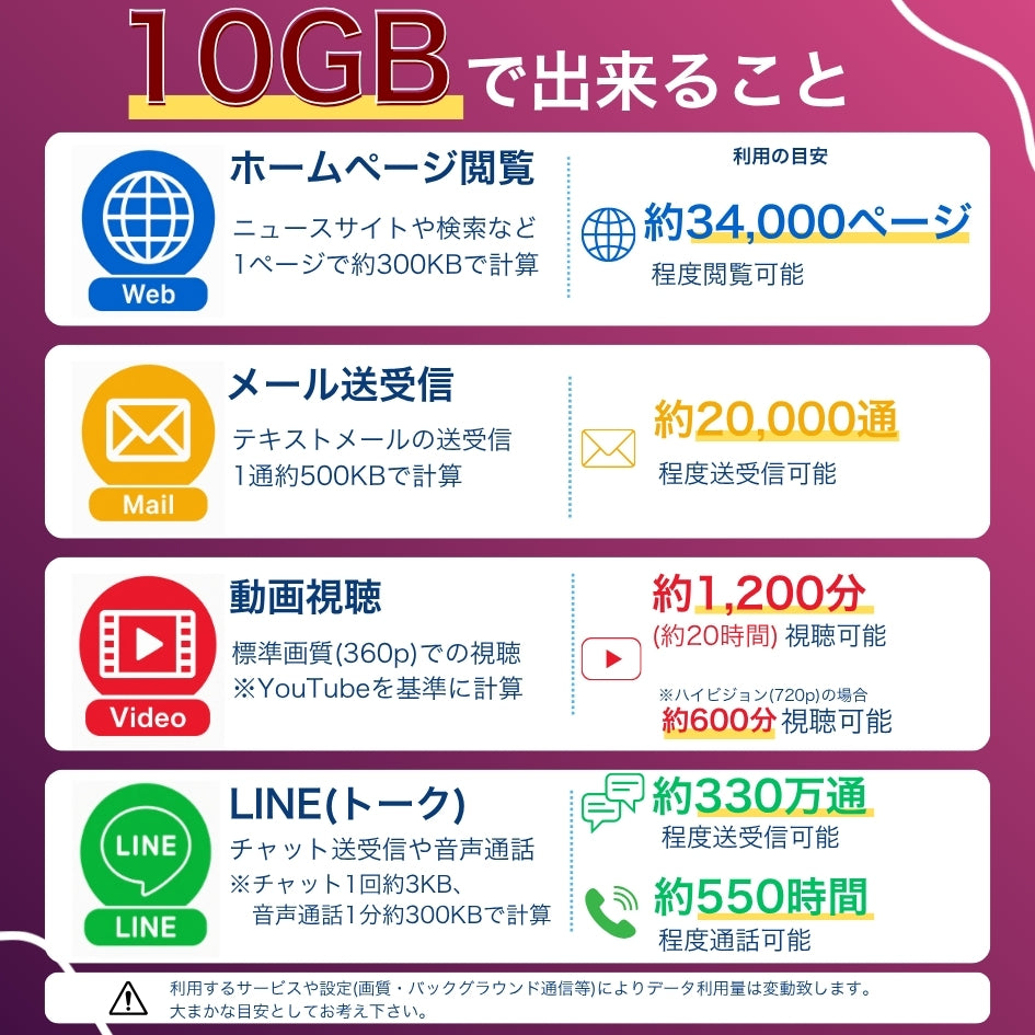 楽天プリペイドSIM データ容量10GB ※SIM有効期限2026年12月31日迄