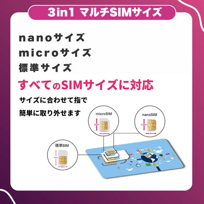 楽天プリペイドSIM データ容量20GB ※SIM有効期限2026年12月31日迄