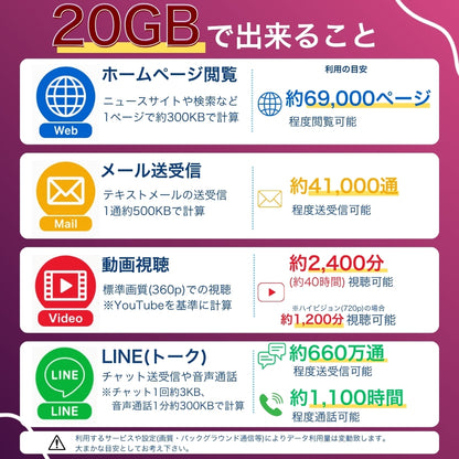 楽天プリペイドSIM データ容量20GB ※SIM有効期限2026年12月31日迄
