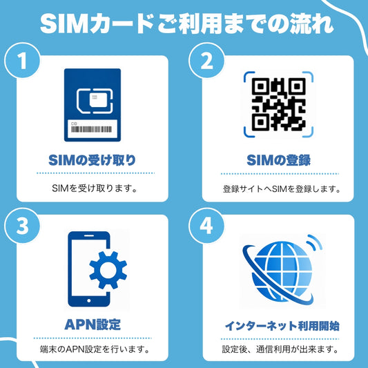 ベトナムSIM 利用日数5日間 データ通信使い放題 VinaPhone回線 ベトナムプリペイドSIM Vietnam SIM　※galaxy端末、pixel8、pixel9、arrows端末では利用出来ません。