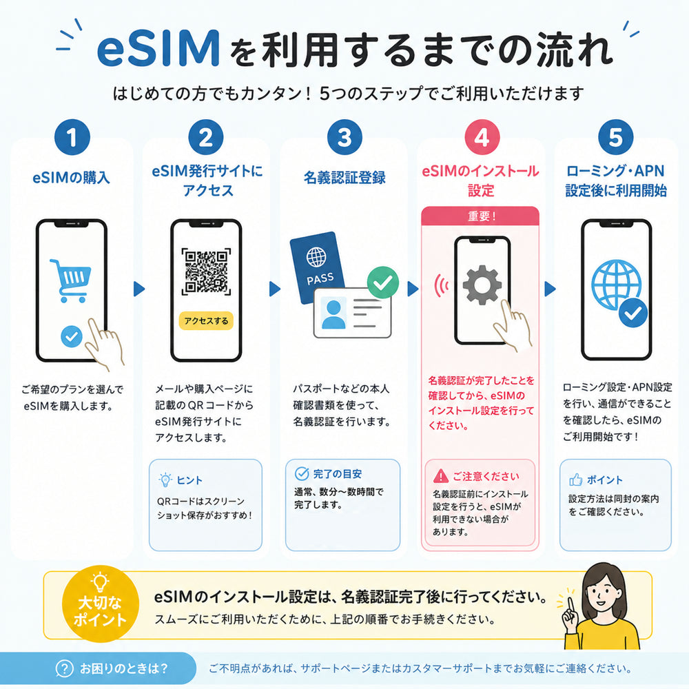 【eSIM】『SIM有効期限2026年12月31日迄 』 SIM2Flyアジア33カ国 利用日数8日 データ容量6GB  アジア プリペイドSIM / ※esimの為、物理SIMの発送はありません。