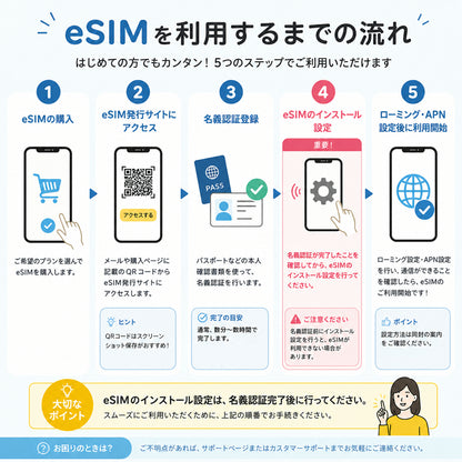 【eSIM】『SIM有効期限2026年12月31日迄 』 SIM2Flyアジア33カ国 利用日数8日 データ容量6GB  アジア プリペイドSIM / ※esimの為、物理SIMの発送はありません。
