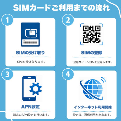 ベトナムSIM 利用日数30日間 データ通信使い放題 VinaPhone回線 ベトナムプリペイドSIM Vietnam SIM　※galaxy端末、pixel8、pixel9、arrows端末では利用出来ません。 (コピー) (コピー)