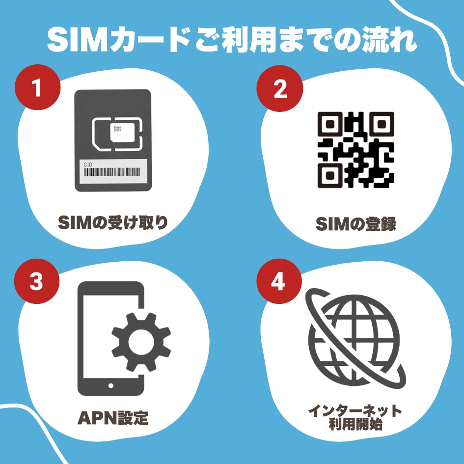 【日本・韓国SIM】利用日数3日 データ通信使い放題 4G高速通信 データ通信専用　※SIM有効期限2026年8月31日まで