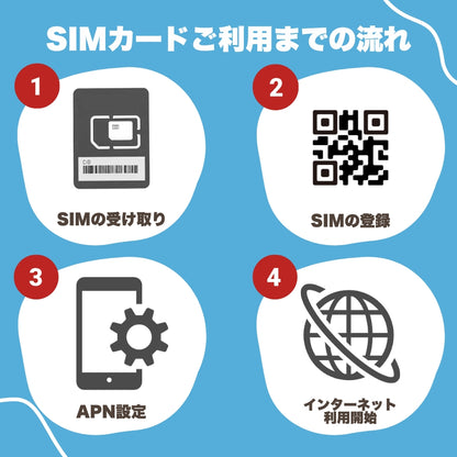 【日本・韓国SIM】利用日数3日 データ通信使い放題 4G高速通信 データ通信専用　※SIM有効期限2026年8月31日まで