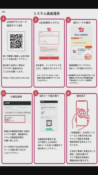 【タイeSIM】AIS 利用日数7日 速度が一定で使い放題 タイ プリペイドSIM ※eSIMの為、物理SIMの発送はありません。